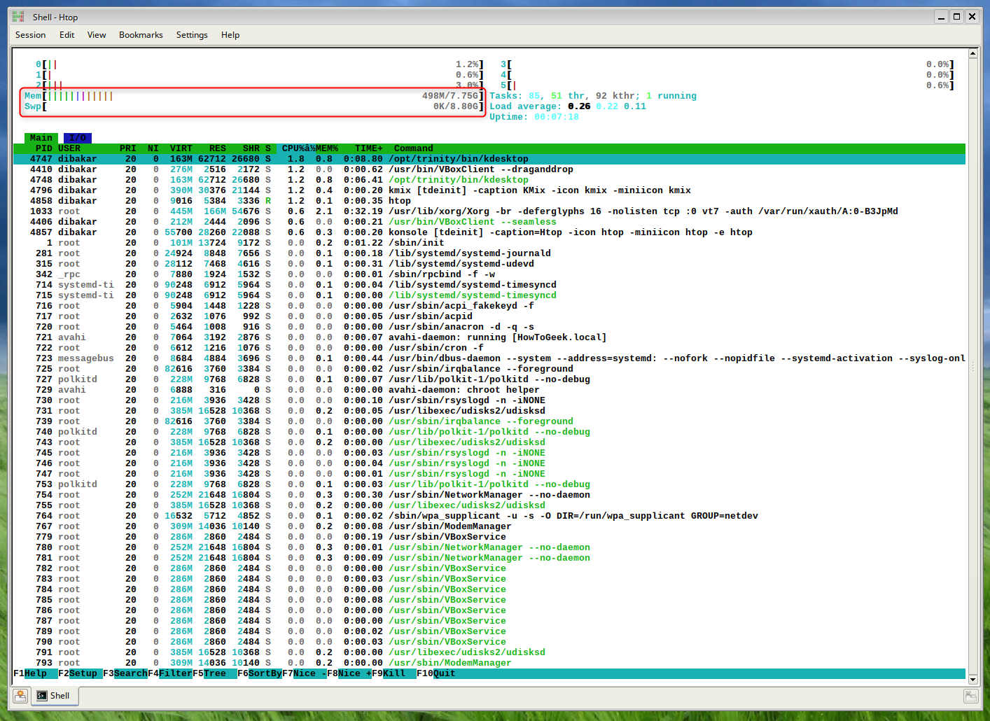 Q4OS System Resource Consumption on Idle