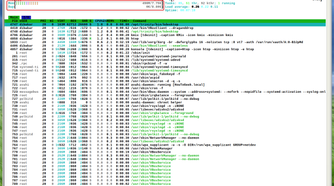 Q4OS System Resource Consumption on Idle