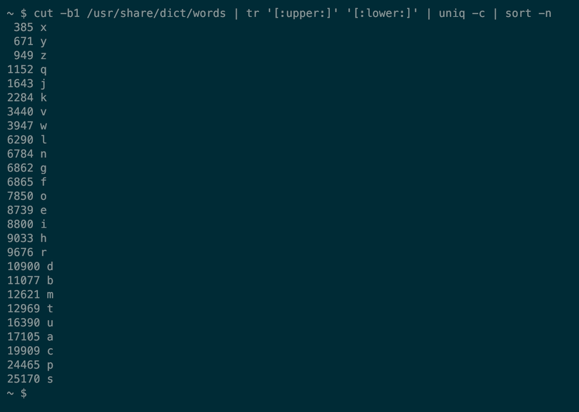 Linux Comes With a Free Dictionary and It's More Useful Than You Think