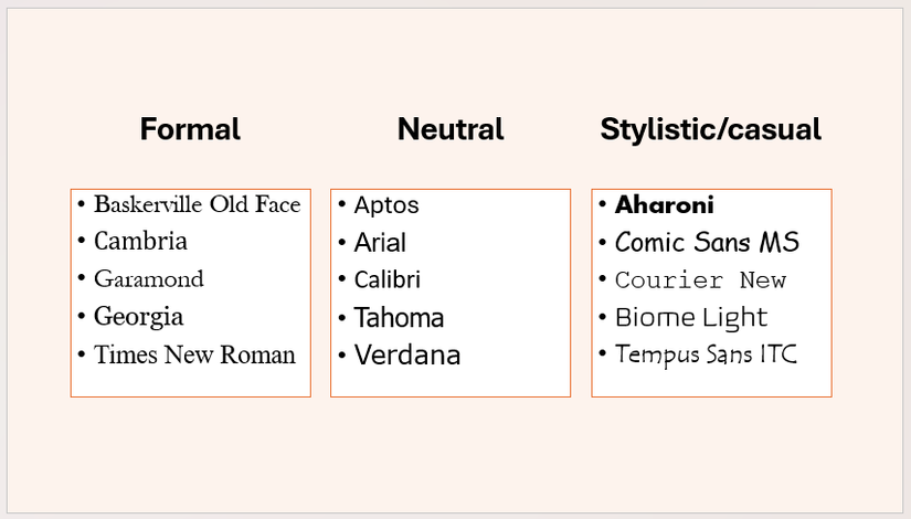 Which Fonts Should You Use in Microsoft PowerPoint?