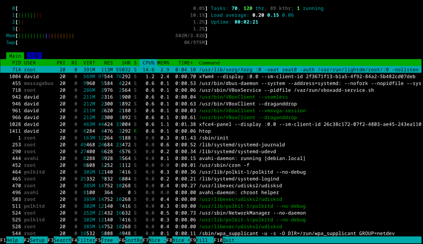 Manage Your Linux System Resources With These 7 Terminal Commands