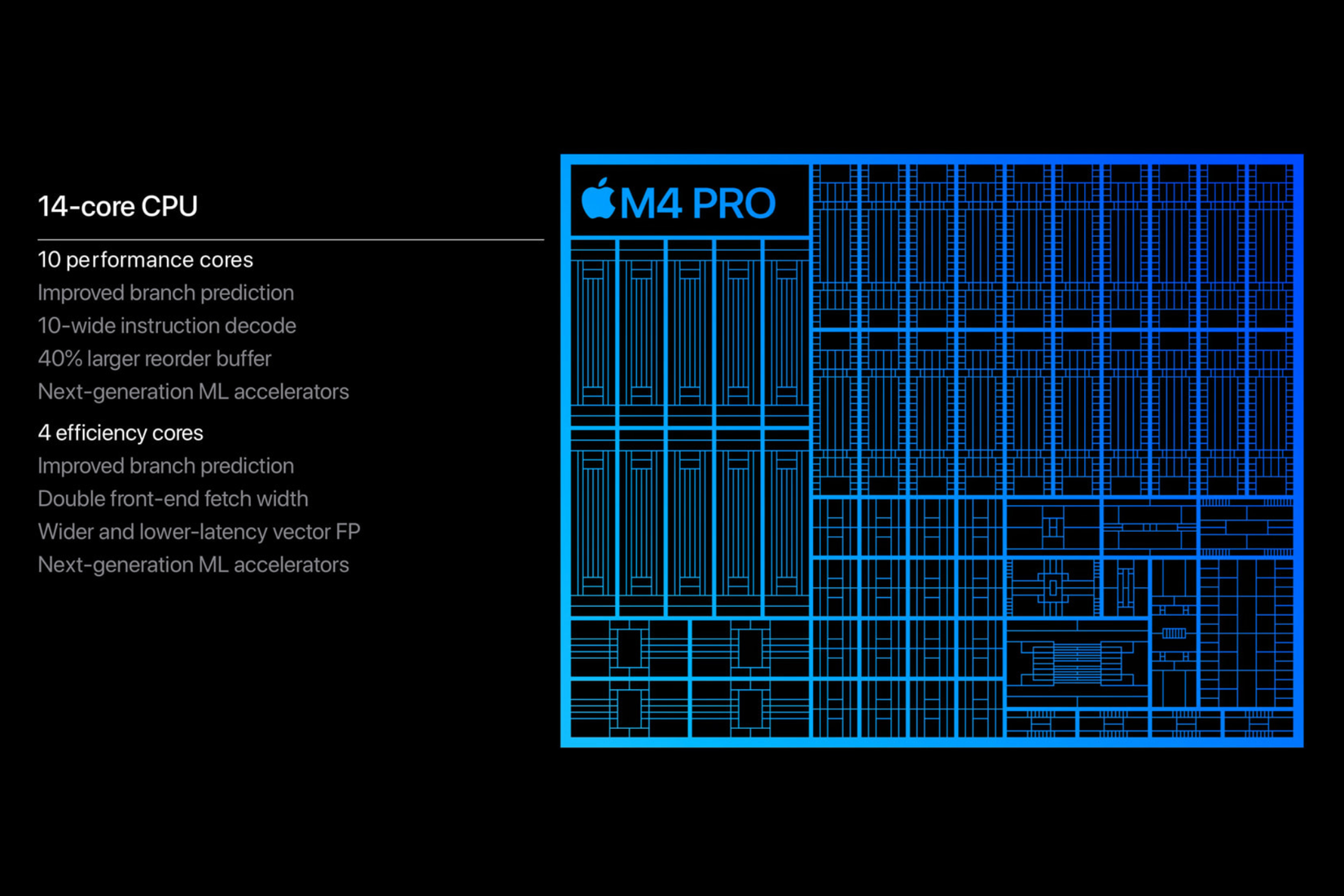 Apple M4 vs. M4 Pro vs. M4 Max: Which Is the Right Chip for You?