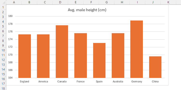 The 6 Best Tips For Formatting Your Excel Charts
