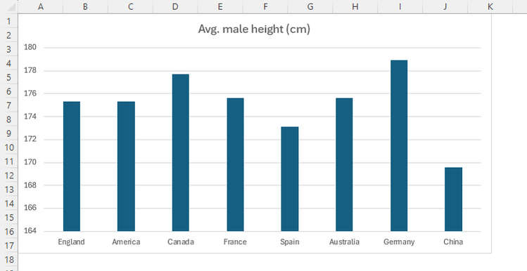 Chart With Large Rows The 6 Best Tips For Formatting Your Excel Charts