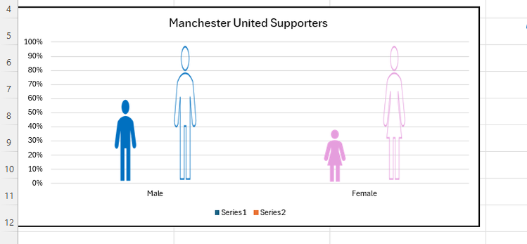 A column chart in Excel, with each column replaced by filled or transparent male or female icons.