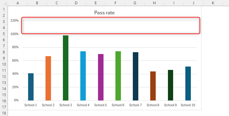 The 6 Best Tips For Formatting Your Excel Charts