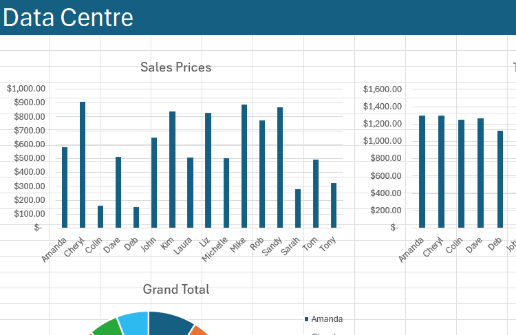 Good Excel Graph Layout The 6 Best Tips For Formatting Your Excel Charts