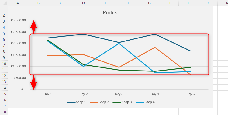 Graph Value Format The 6 Best Tips For Formatting Your Excel Charts