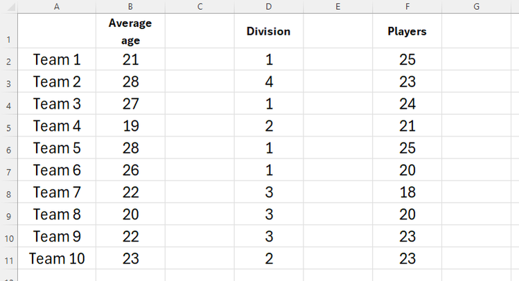 An Excel sheet containing columns of data separated by empty columns.