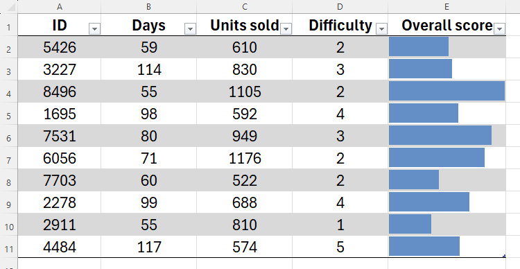 Numbers hidden from view in a table in an Excel sheet by adusting the number format.