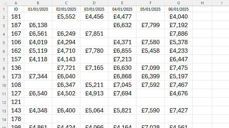 Target Empty Row Don't Delete Empty Rows Manually in Excel: Use This Method Instead