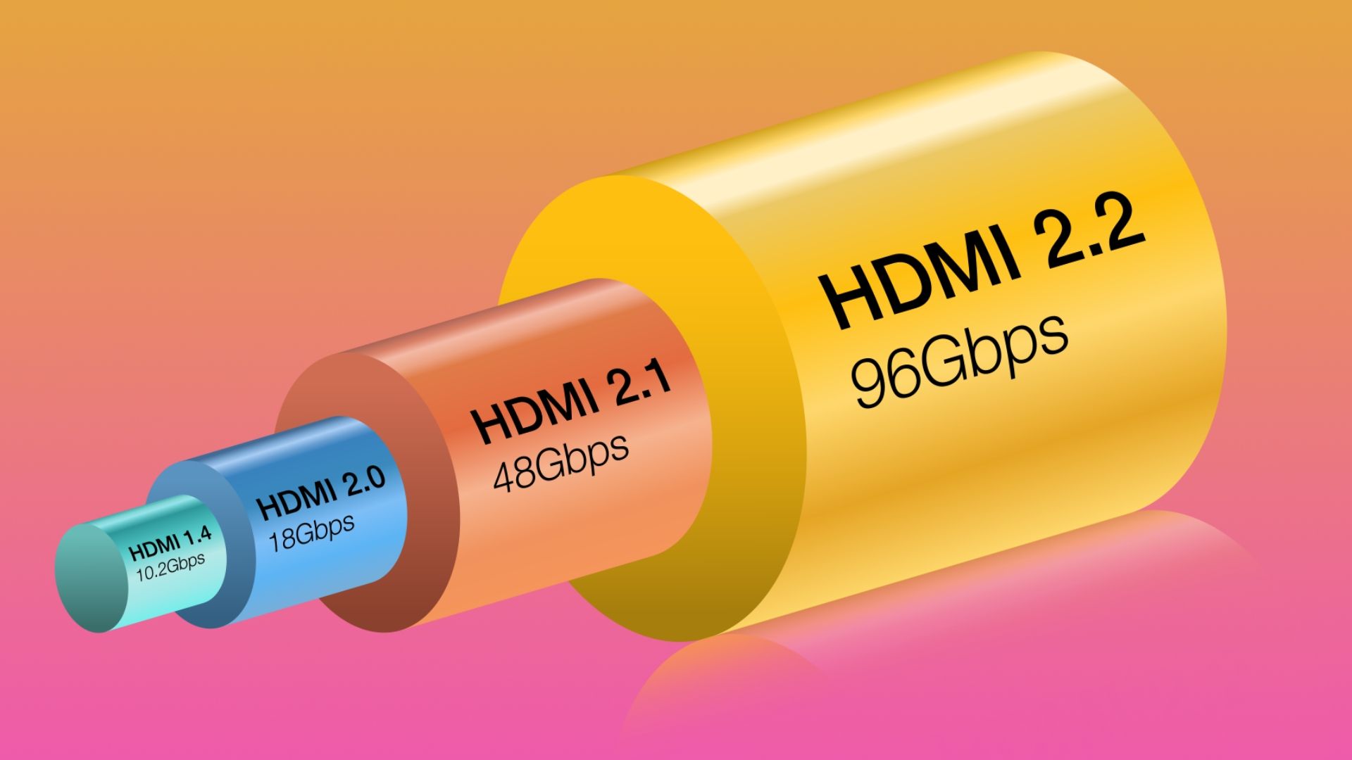 HDMI 2.2 Will Need New Cables With 'Ultra96' Label