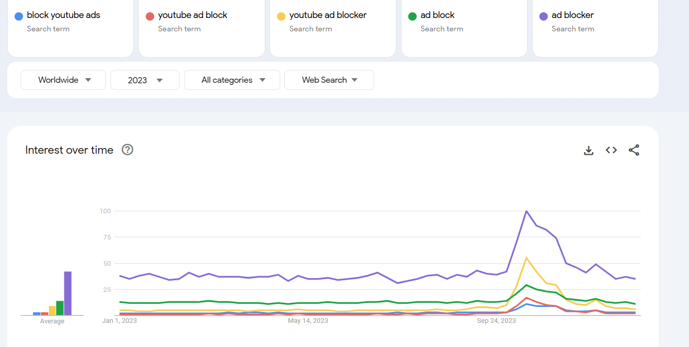 YouTube Is in an Arms Race With Ad Blockers (And Ad Blockers Might Lose)