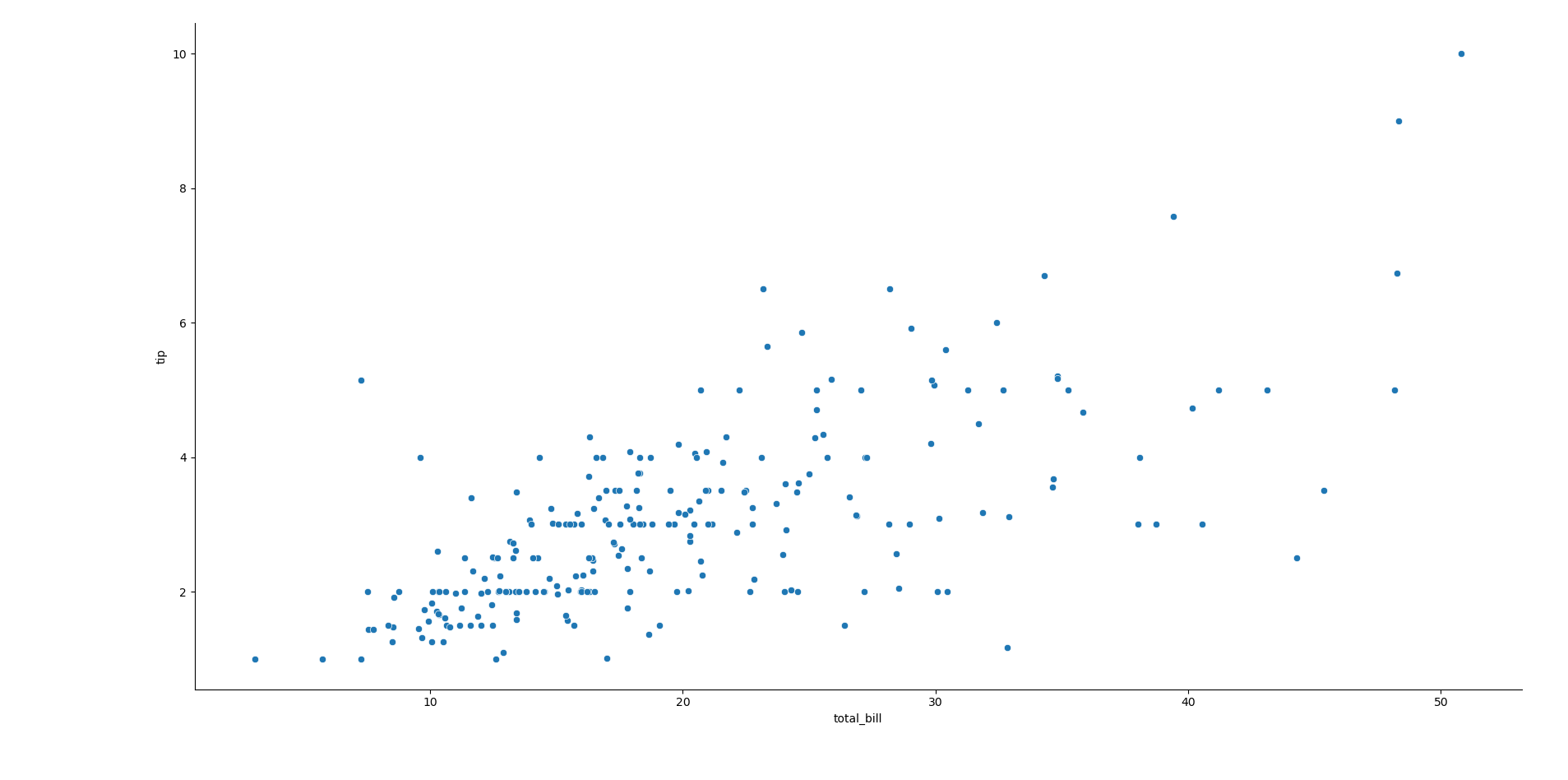 These 5 Python libraries turned me into a better data analyst than ...