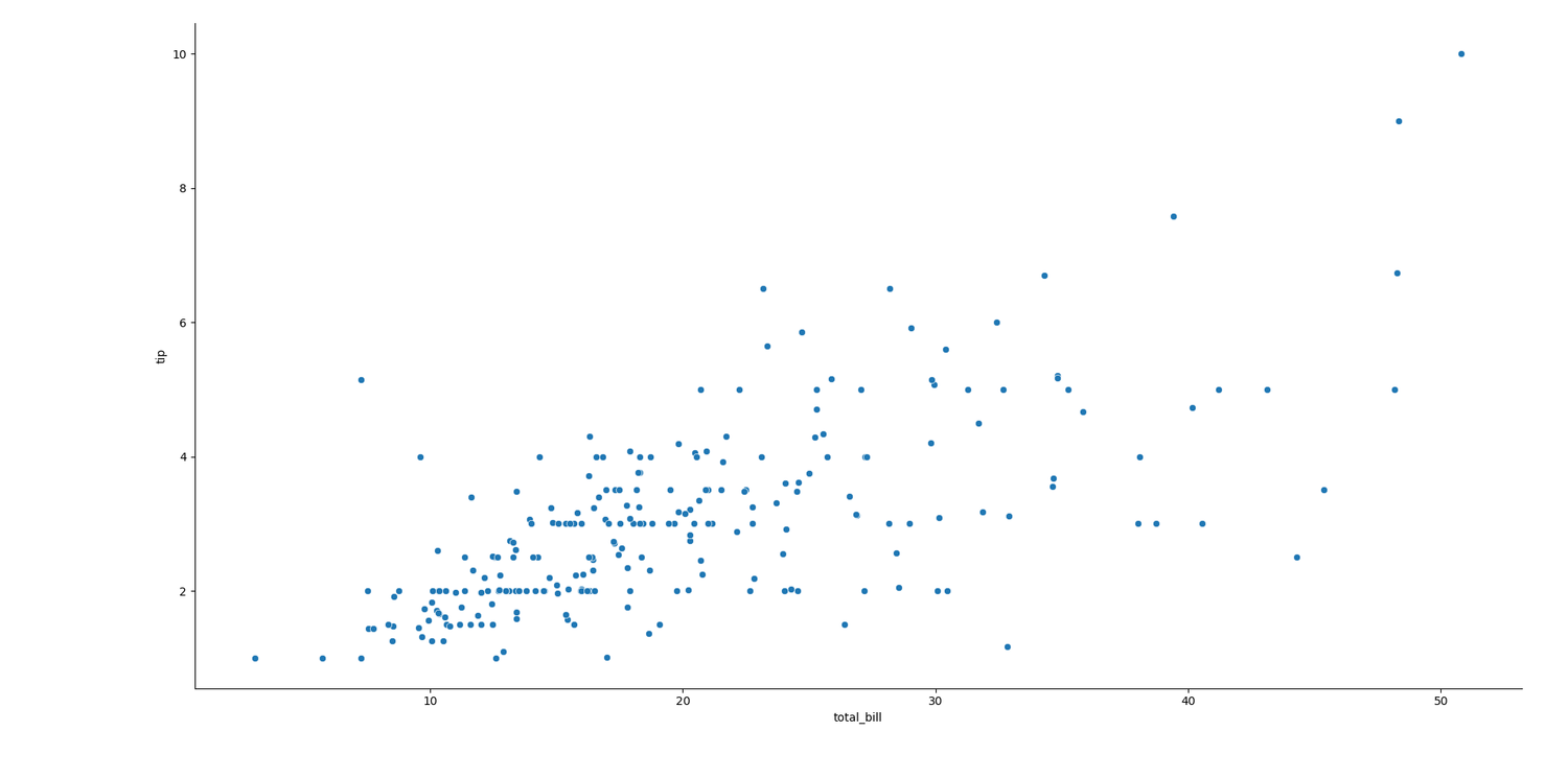 These 5 Python libraries turned me into a better data analyst than ...
