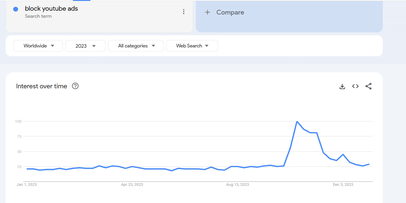 YouTube Is in an Arms Race With Ad Blockers (And Ad Blockers Might Lose)