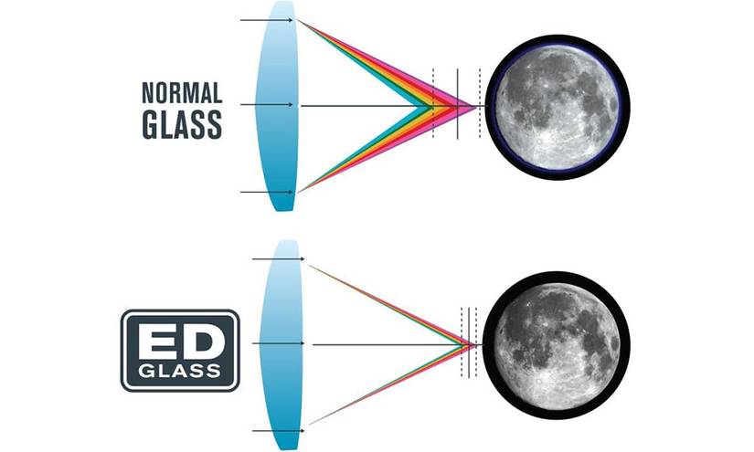 Ed Lens Binoculars Are a Great Way to Get Started in Astronomy
