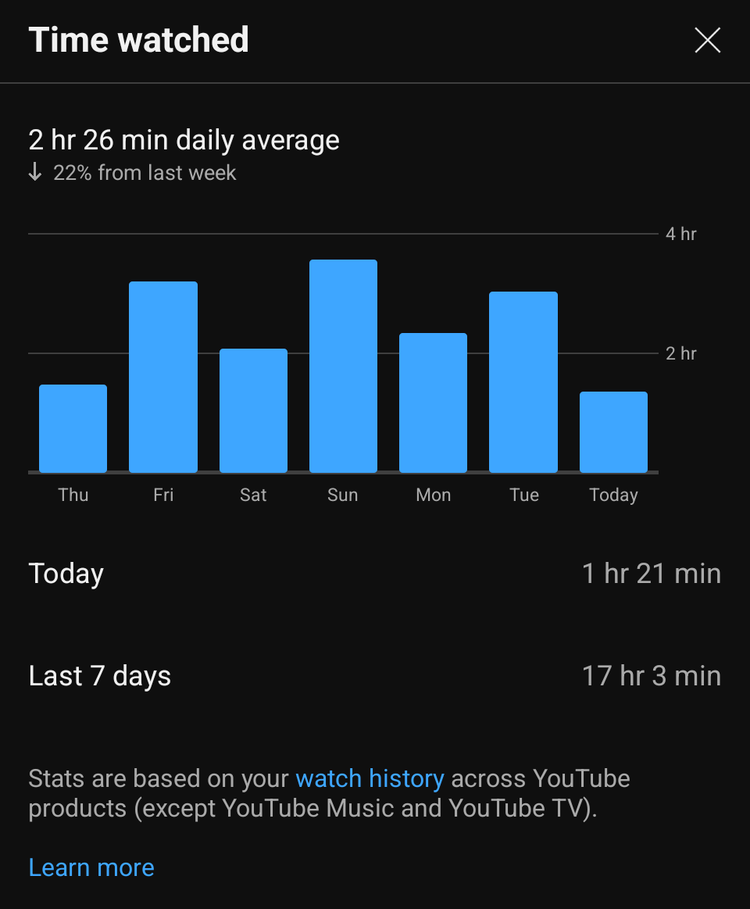 Why YouTube s Time Watched Feature Doesn t Tell The Whole Story why-youtube-s-time-watched-feature-doesn-t-tell-the-whole-story