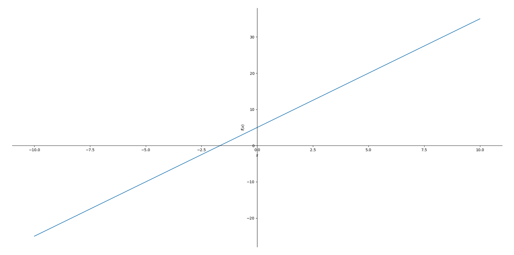 8 Tips and Tricks for Using Python as a Calculator App