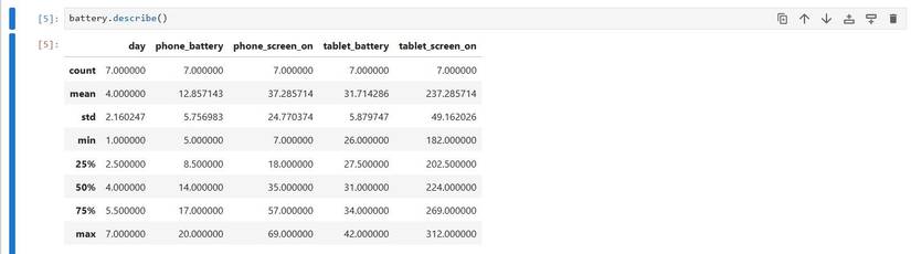 How I Used Python to Figure Out My Phone and Tablet Battery Life
