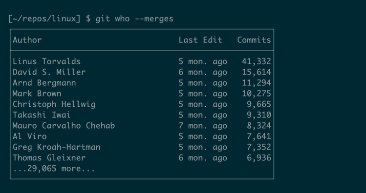Who Linux Discover Who Works on What With This Helpful Git Tool