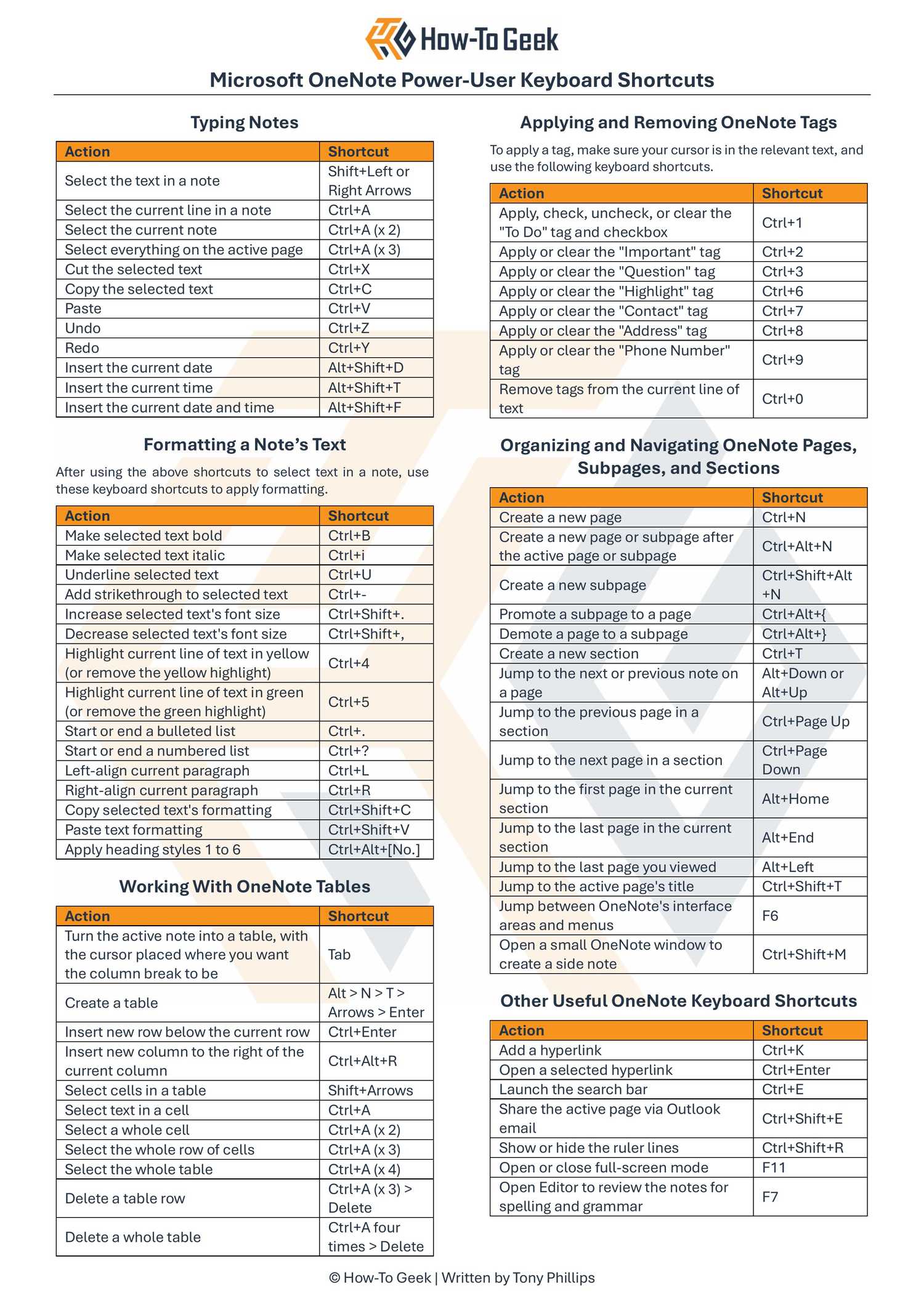 Microsoft OneNote Keyboard Shortcuts: Printable Cheat Sheet