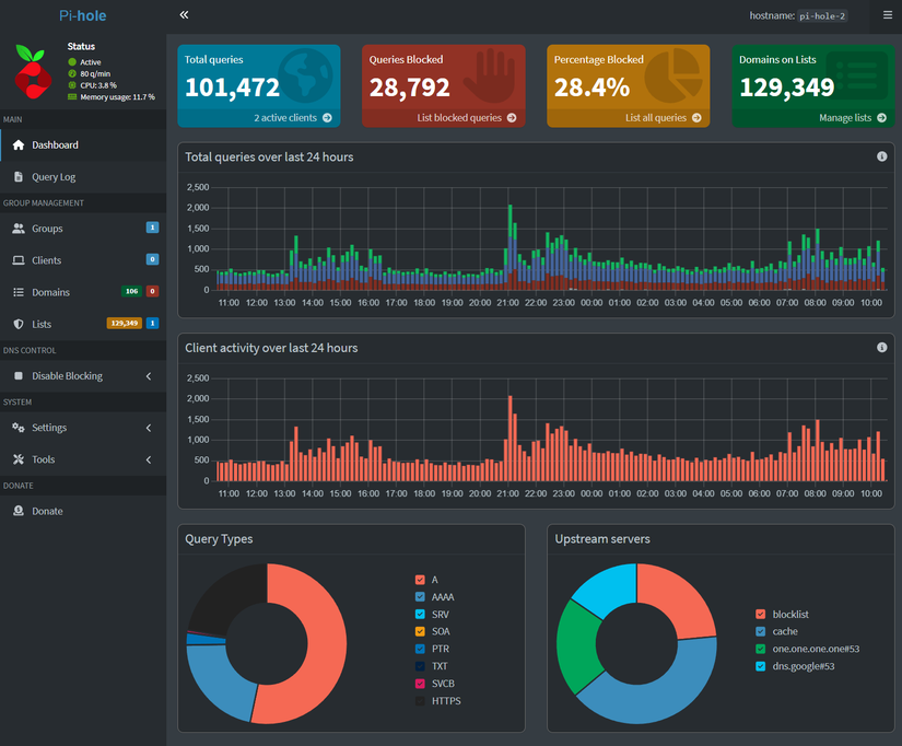 Pi-Hole работает на Raspberry Pi 3 B как резервная копия.