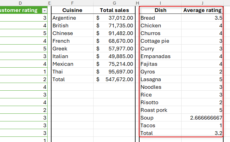 Excel Group By Examples How to Use the GROUPBY Function in Excel