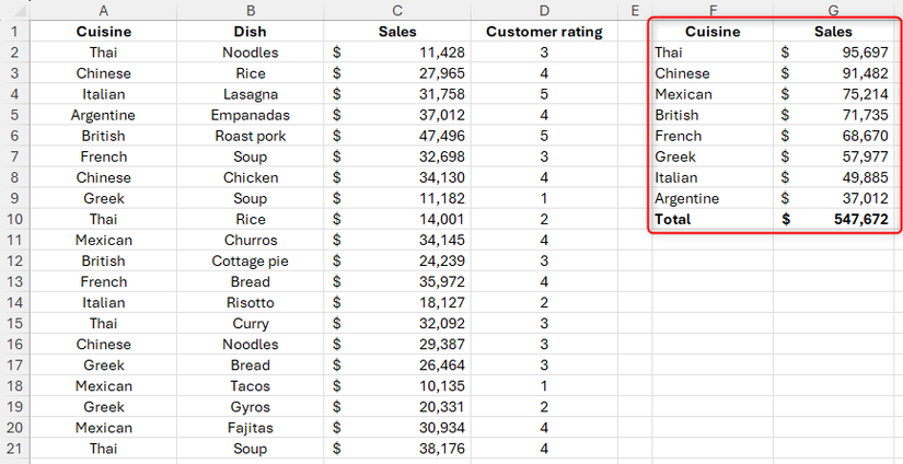 Excel Group By Examples How to Use the GROUPBY Function in Excel