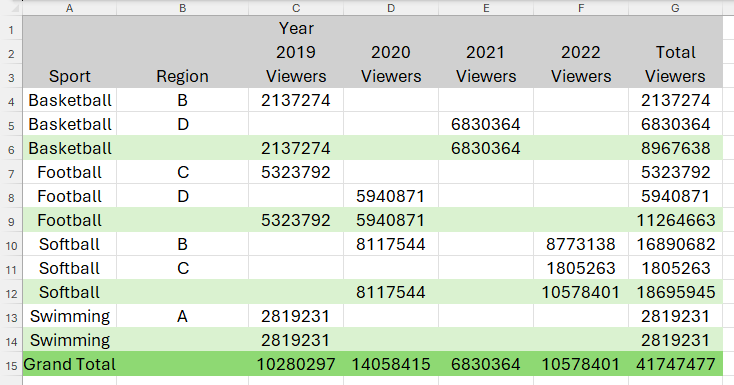 Spilled Array How to Format a Spilled Array in Excel