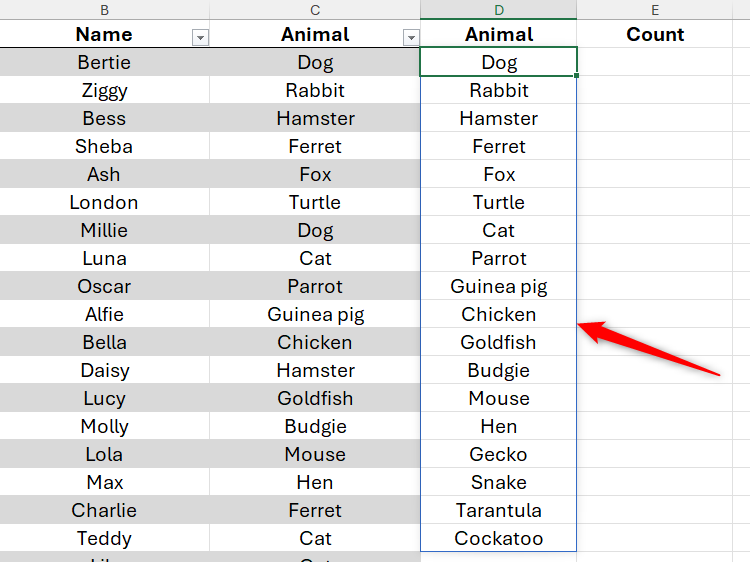 A spreadsheet in Excel listing the unique animals in the original data.