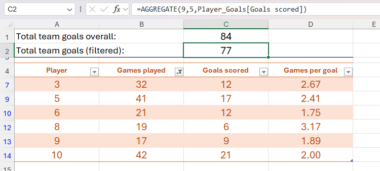 How to Use Excel's AGGREGATE Function to Refine Calculations