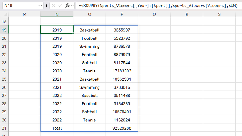 How to Use the PIVOTBY Function in Excel
