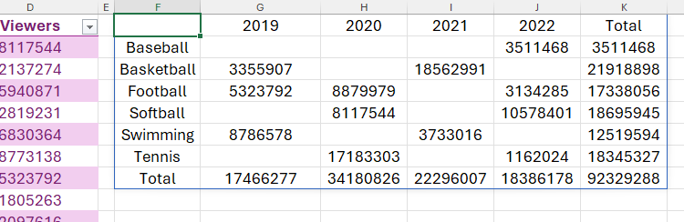 Excel Matrix Restructure How to Restructure Data in Microsoft Excel