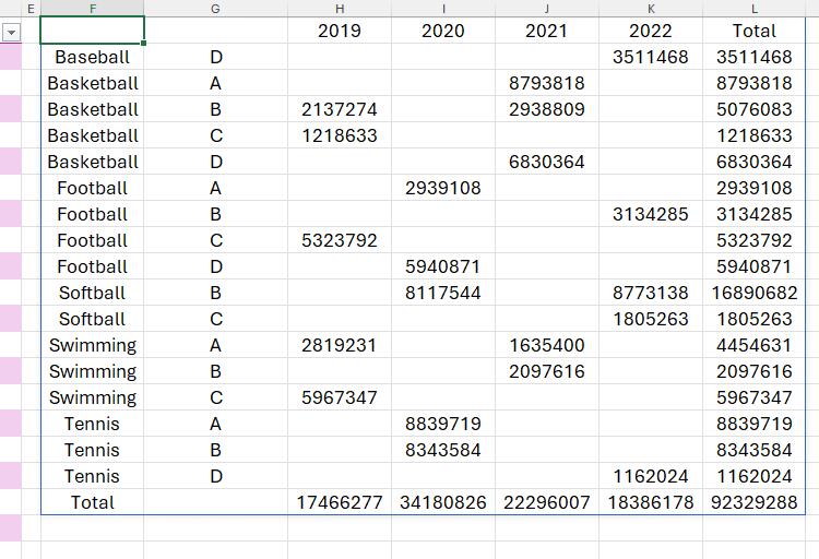 Excel Matrix Restructure How to Restructure Data in Microsoft Excel