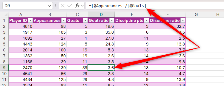An Excel spreadsheet containing a formula in the formula bar, and the result of the formula in a cell.