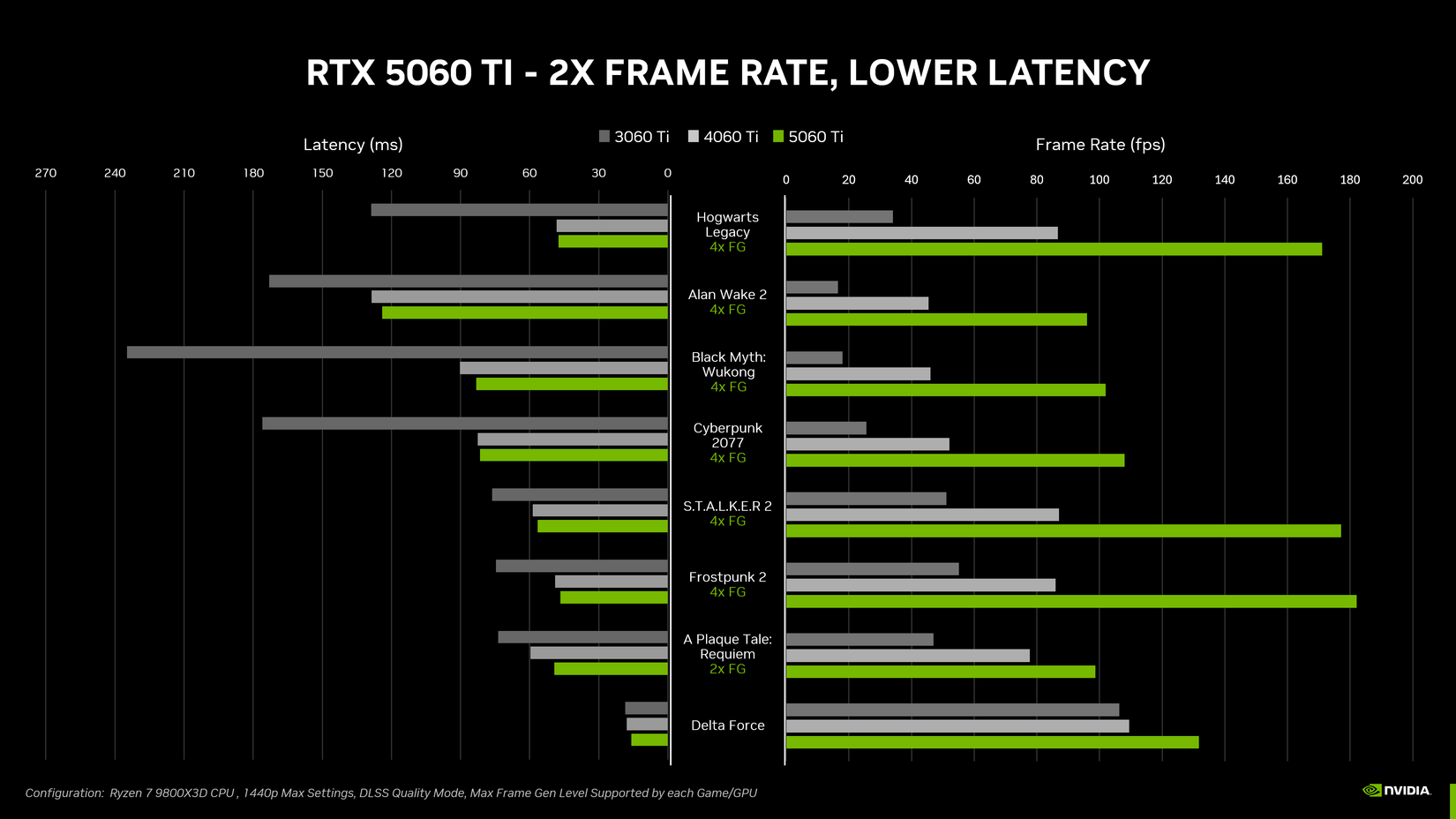 Why I stopped chasing GPU upgrades
