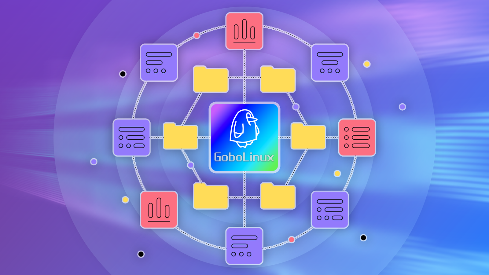 Gobolinux What Is GoboLinux? A Unique Distro Explained