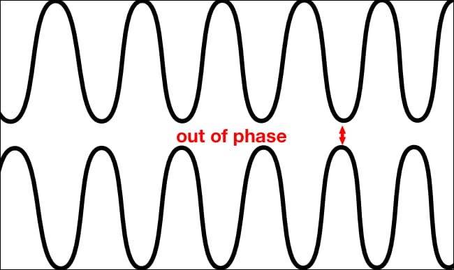 What Is Active Noise Cancellation (ANC)?