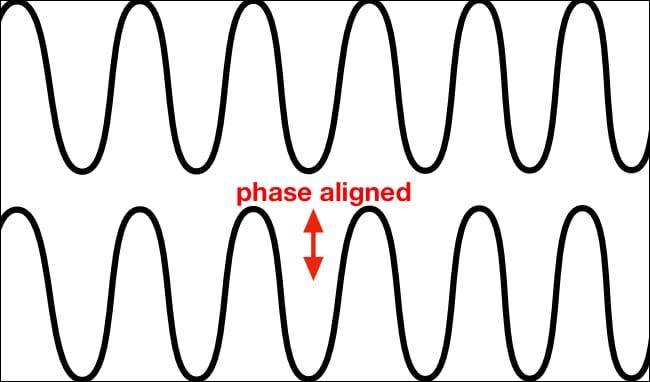 What Is Active Noise Cancellation (ANC)?