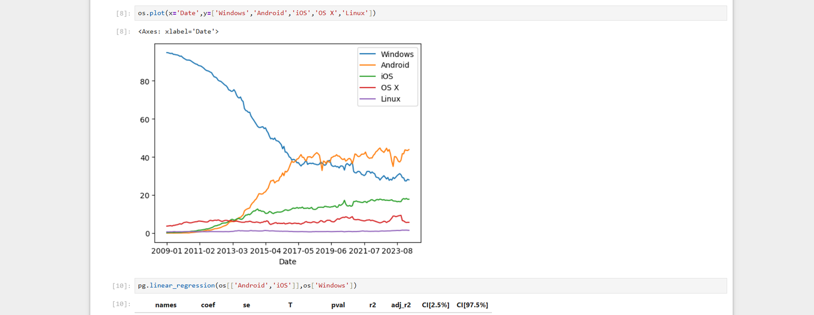 Jupyter Notebookで表示されたグラフの例