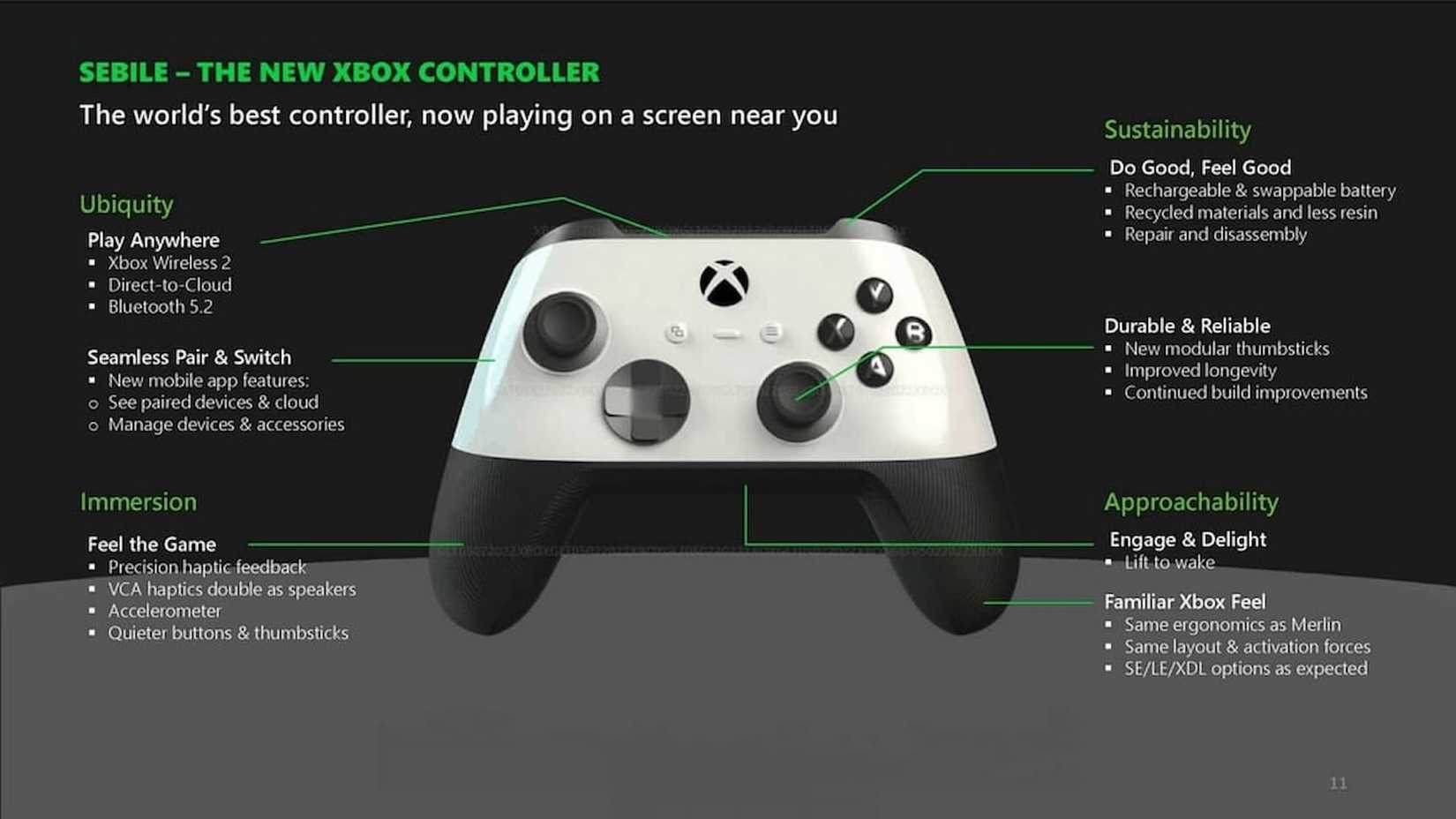 Xbox Reportedly Working on Three New Controllers