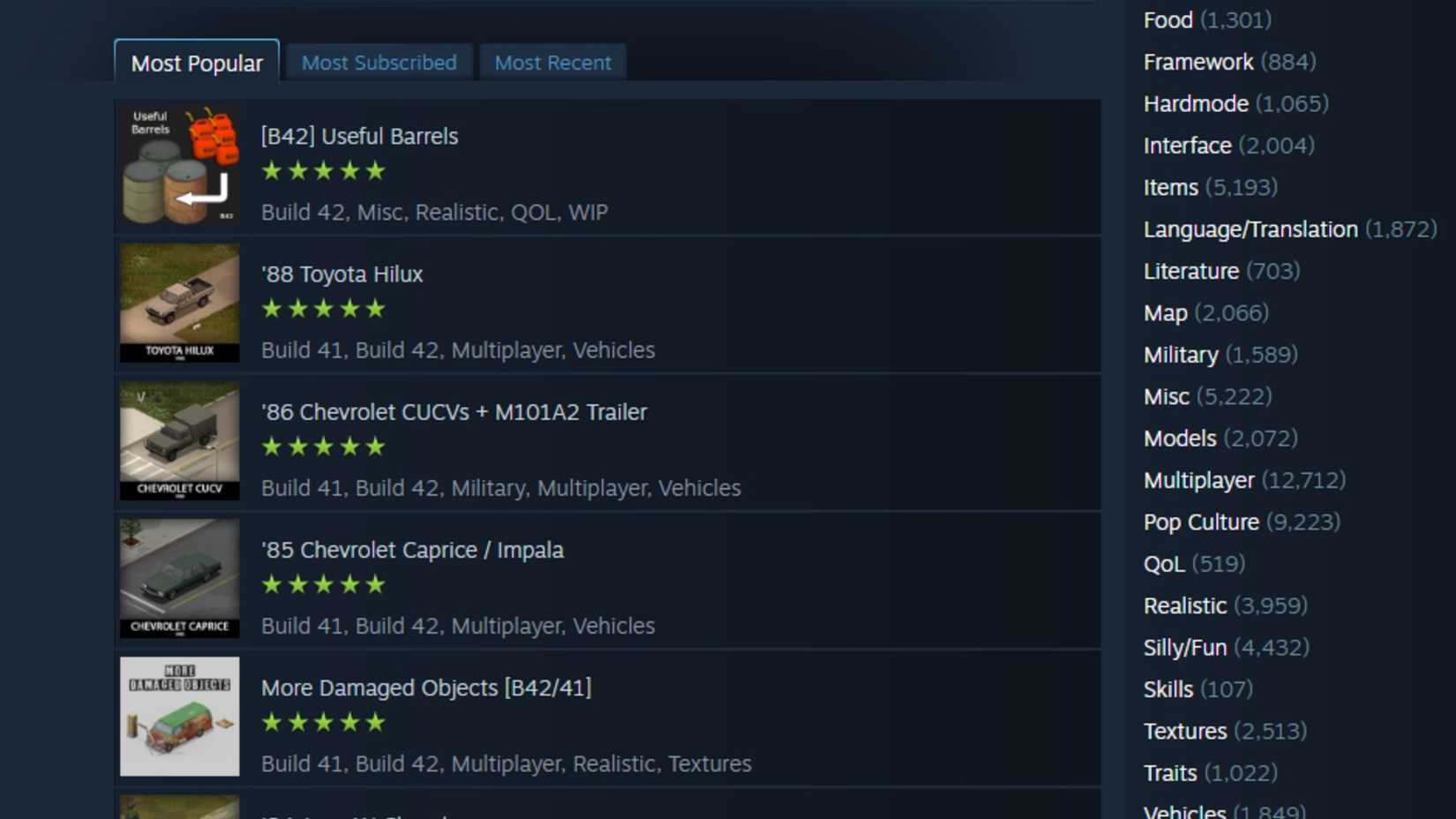 Different Mods 10 Reasons Steam is Still King of the PC Games Market