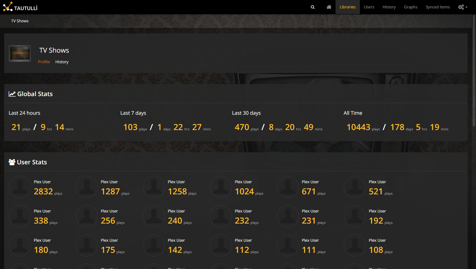 The main page of the Tautulli Plex tracker showing watch time statistics.