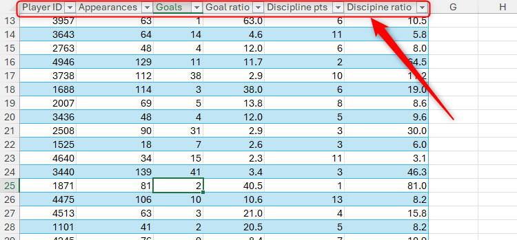 The default column headers in Excel are replaced by the table column header names when the user scrolls down.