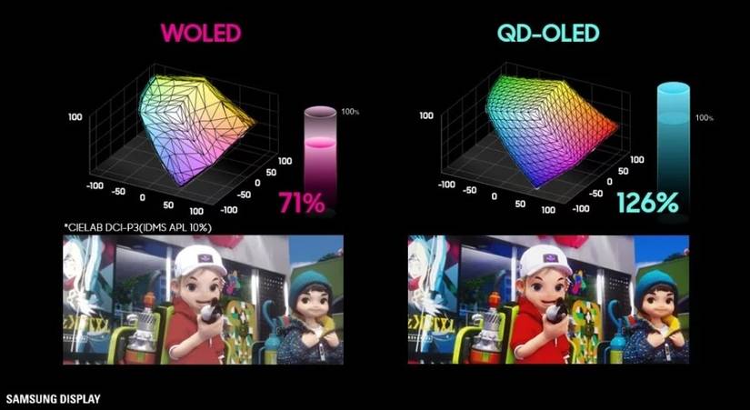 The Most Important Differences Between QD-OLED and WOLED Screens