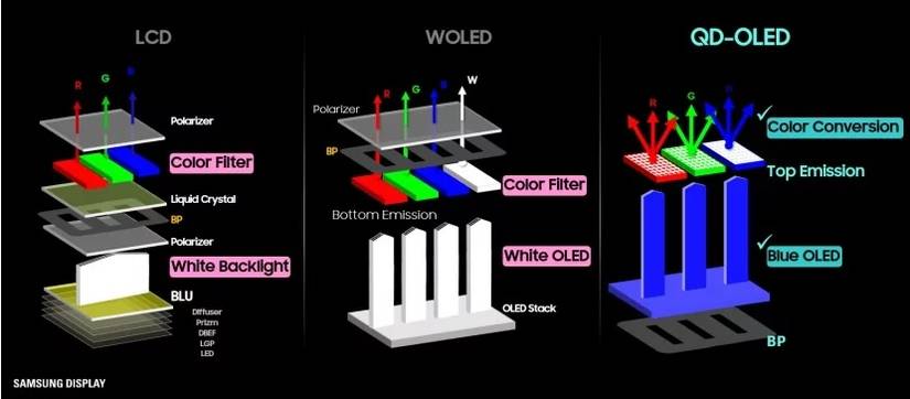 The Most Important Differences Between QD-OLED and WOLED Screens