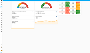 A Home Assistant dashboard running in RealVNC Viewer on an iPad 2.