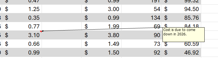 How to Make Notes Adapt to Your Excel Spreadsheet Layout