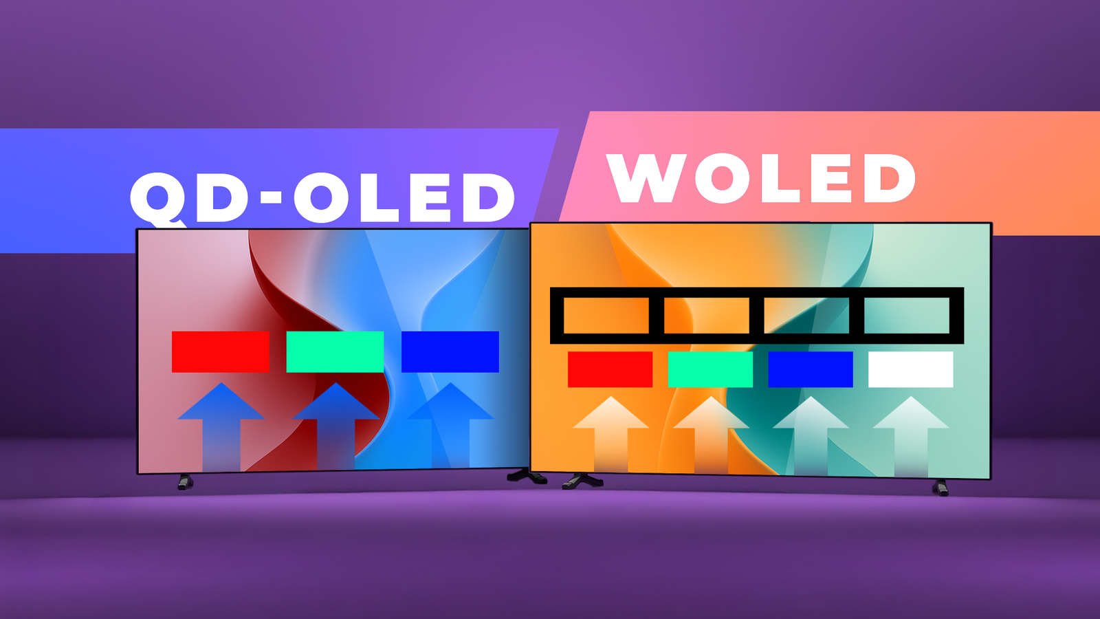 Woled Leds Layout The Most Important Differences Between QD-OLED and WOLED Screens